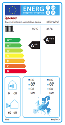 Energy Label A+++
