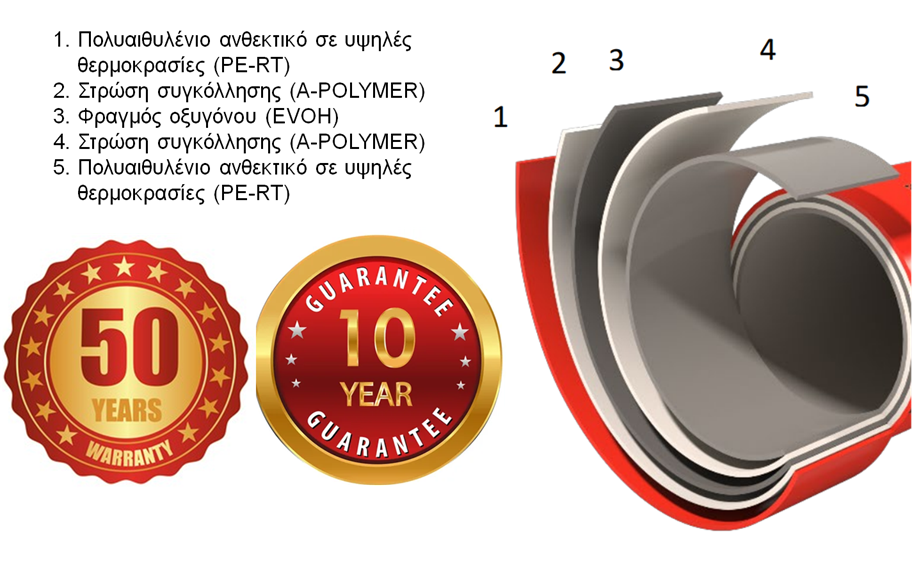 ΠΡΟΤΥΠΑ Σωλήνες BRAMUS PE-RT EVOH